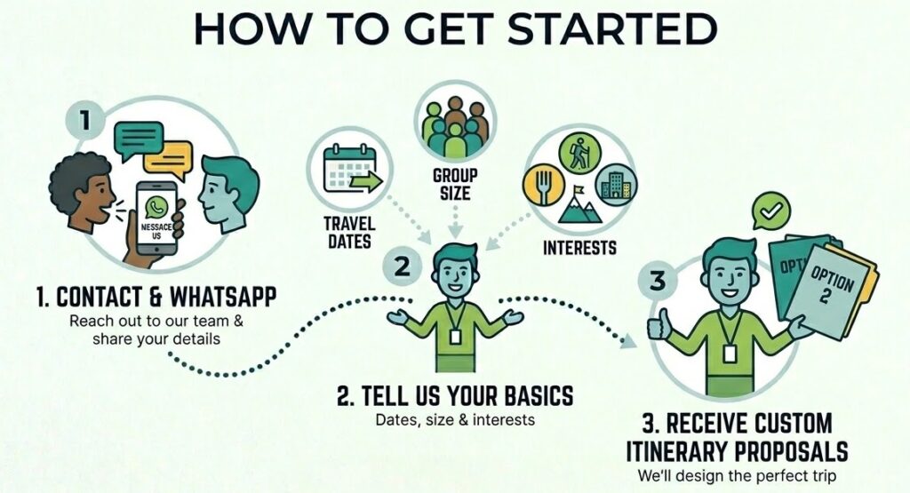 how to get started